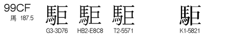 U+99CF